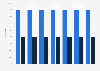 DMO: digital classifieds ad revenue as share of GDP US 2015-2021, by device