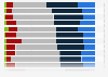 Favorite luxury brands of young people in the United Kingdom (UK) 2014