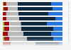 Favorite supermarket brands among young people in the United Kingdom (UK) 2014