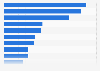 Duty paid on a shot of whisky in selected European countries 2015