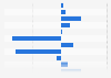 Change in consumption volume of canned fish and seafood in Spain 2010-2014, by type
