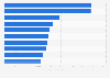 Largest alternative asset managers in Europe in 2016, by pension fund assets