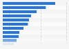 Largest alternative asset managers in Europe in 2016, by insurance assets