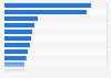 Largest alternative asset managers in Europe in 2016, by fund of funds assets