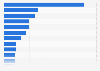 Largest alternative asset managers in Europe in 2016, by bank assets