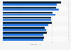 Use of internet platforms to search medical symptoms in the UK 2015, by gender