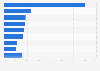 4K TV global market share by vendor 2Q'14