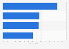 Reasons for doing holiday shopping online among consumers in Canada 2014