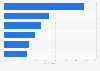 Types of retailers consumers prefer to do holiday shopping with online in Canada 2014
