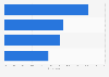 Electronic products consumers plan to purchase during holiday shopping in Canada 2014