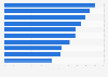 Leading online health condition searches in the United Kingdom (UK) 2015