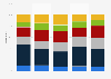 France: students at university breakdown by degree and social background 2017-2018