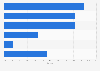 Tablet vendor shares in Malaysia 2015