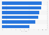 Factors which create successful outsourcing experiences for businesses worldwide 2015