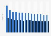 Altersstandardisierte Rate der Krebsmortalität in der Schweiz nach Geschlecht 2013
