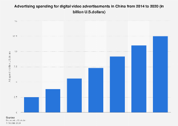 advertising spend by medium russia
