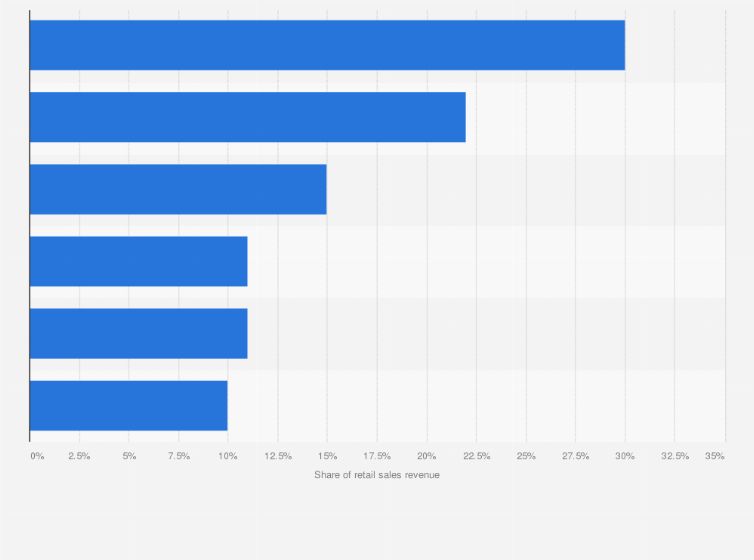 What Is The Average Life Expectancy Of A Gas Range?