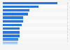 Median losses of victim organizations of occupational fraud cases worldwide in 2020 and 2021, by industry (in U.S. dollars)