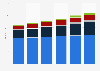 Filialen von Colruyt in Belgien und Luxemburg nach Vertriebslinien 2014/15