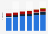 Verkaufsfläche von Colruyt in Belgien und Luxemburg nach Vertriebslinien 2014/15