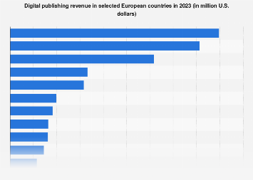 Digital Market Outlook: digital publishing revenue in European countries 2018