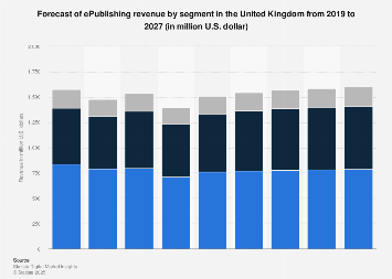 Digital Market Outlook: e-publishing revenue in the UK 2016-2022