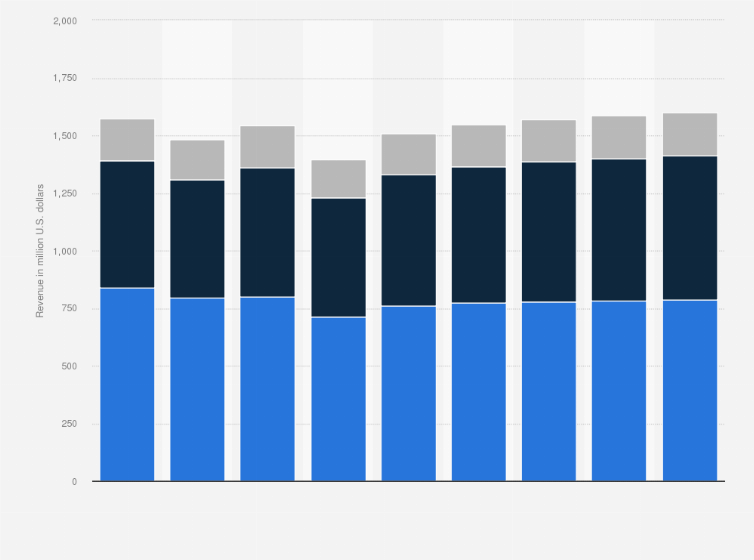 Epublishing Revenue In The United Kingdom 2023 Forecast Epublishing Revenue In The United Kingdom 2023 Forecast