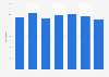 Price to earnings ratio of Bank of Montreal 2013-2018