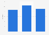 Price to earnings ratio of Canadian Imperial Bank of Commerce 2013-2015