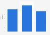 Price to earnings ratio of National Bank of Canada 2013-2015