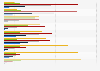 Frequency of playing games in France 2015, by type