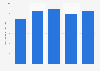 Operating income of Empire Company Limited in Canada 2013-2018