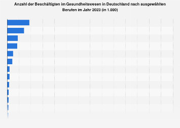 Gesundheitswesen Beschaftigte Nach Beruf 18 Statista