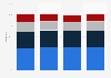 Share of set-top boxes shipments by type of network worldwide 2013-2019