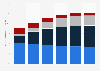 Share of average time spent per day with digital media in China 2011-2016