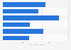 Dividends of leading Canadian banks 2015