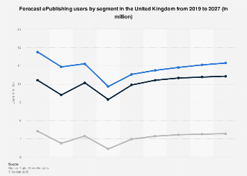 Digital Market Outlook: readers of e-publishing products in the UK 2016-2022