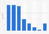 Monthly budget for cultural outings in France 2014