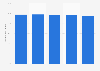 Share of DSL subscriptions in all broadband subscriptions in Italy 2009-2013