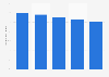 Share of DSL subscriptions in all broadband subscriptions in Denmark 2009-2013
