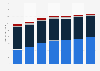 Average time spent per day with major media in China from 2012-2017