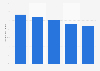 Share of DSL subscriptions in all broadband subscriptions in Sweden 2009-2013