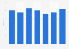 Dividend yield of Bank of Montreal 2013-2018