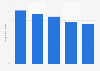 Share DSL subscriptions in all broadband subscriptions in the Netherlands 2009-2013