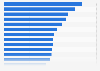 Ranking der deutschen YouTube-Kanäle mit den meisten Abonnenten 2016