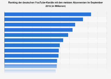 Statistik internetbekanntschaften