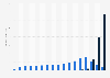 Number of SMS and MMS sent per day in Germany 1999-2014