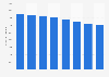 Total number of local telephone lines Canada 2009-2016