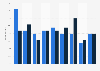 U.S. active Pinterest user income distribution 2014-2015