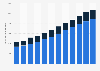 Retail residential and business Internet service revenues Canada 2009-2016